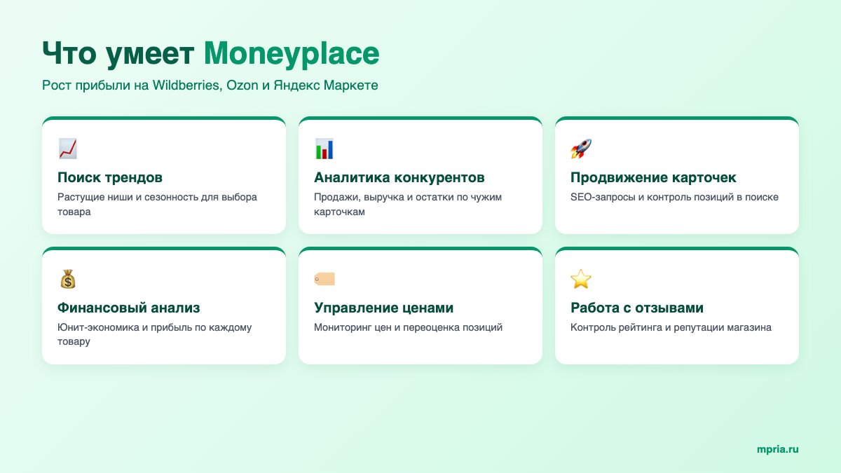 Возможности Moneyplace для роста прибыли